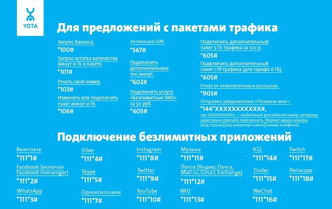 Yota полезные команды. USSD команды йота на телефоне. Коды ёта. Команды на йоте. Баланс на ете на телефоне