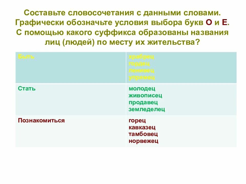 Слово из начальных букв словосочетание. Составьте с данными словами словосочетания. Составь словосочетания. Графически обозначьте условия выбора буквы о и е. Практическая работа. Составьте словосочетания с данными словами..