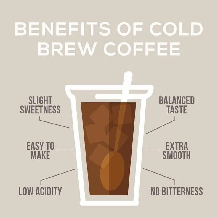 Холодный кофе состав. Кофе холодного заваривания колд-Брю. Помол на колд Брю. Холодный кофе колд Брю. Колд Брю кофе пропорции.