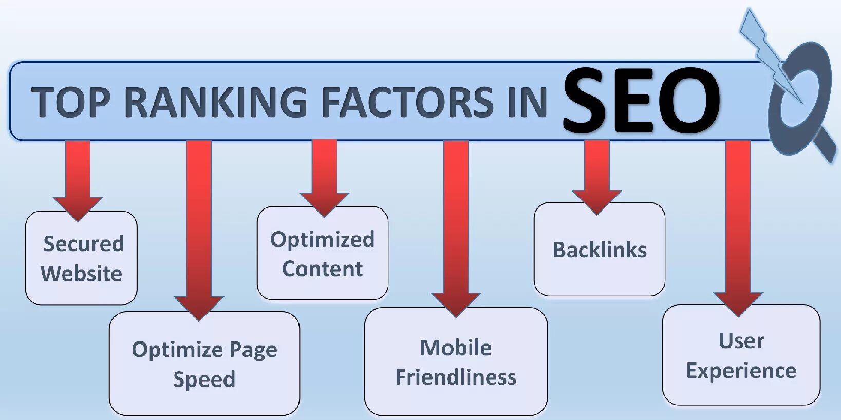 Seo ranking. 2 фактора сео. seo ranker. seo eat factors.