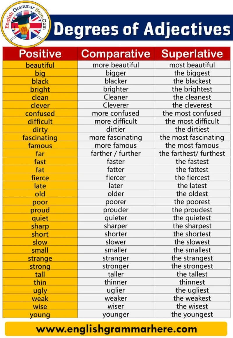 Adjective comparative superlative talented. Таблица Comparative and Superlative. Adjective Comparative Superlative таблица. Comparative adjectives таблица. Comparison of adjectives примеры.