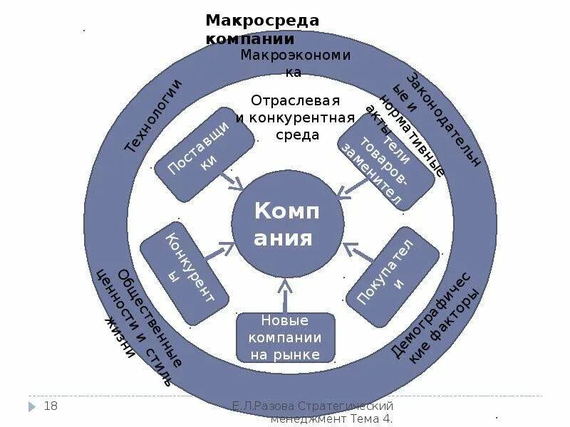 Макросреды организации. Макросреда фирмы. Макросреда и микросреда организации. Макросреда внешней среды предприятия.