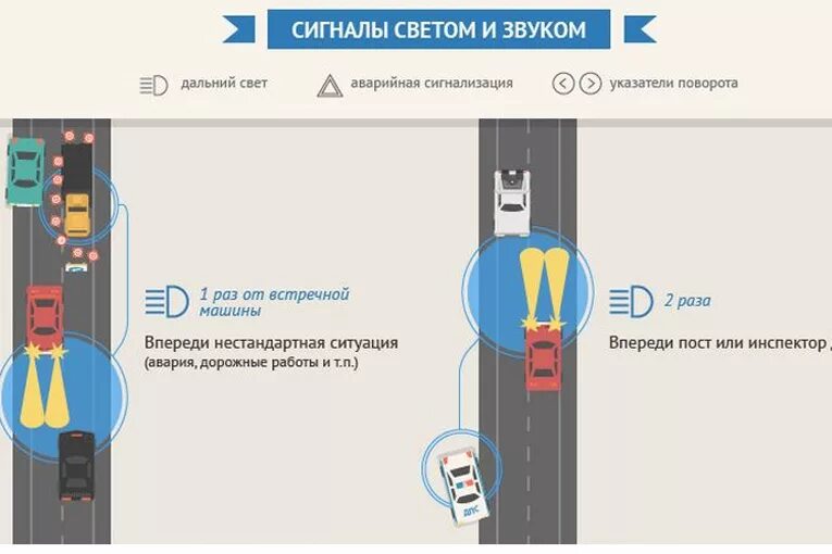 Сигналы аварийки. Световые сигналы водителей на дороге. Сигналы светом и звуком на дороге. Жесты и сигналы водителей на дороге. Общение водителей на дороге.