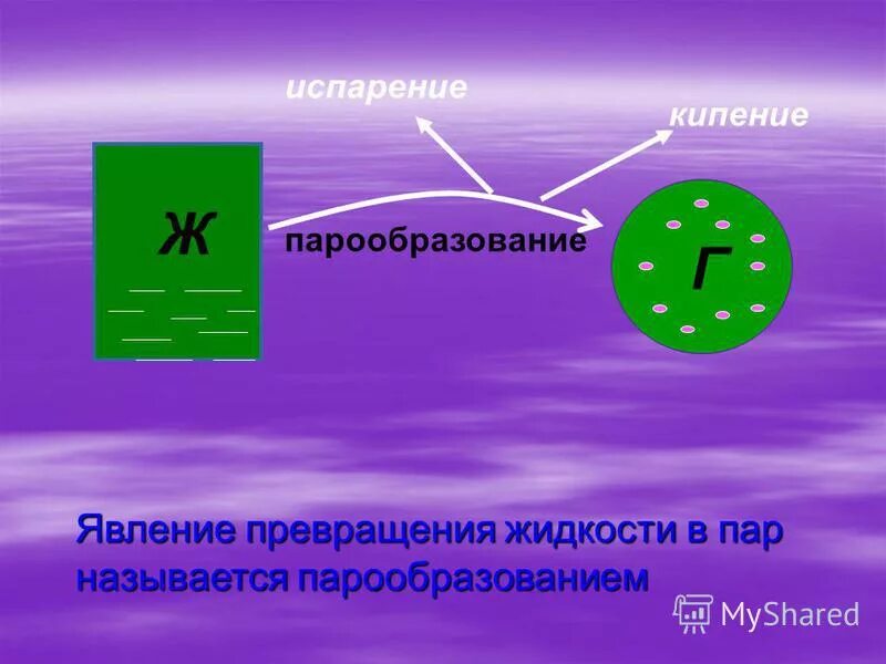 Как называется превращение пара в жидкость. Как называется превращение пара в жидкость