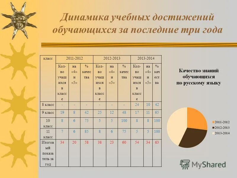 достижения в работе примеры. достижения за последние 3 года. эссе мои профессиональные достижения. мои достижения в работе. основные профессиональные достижения.