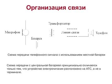 Телефонная связь примеры