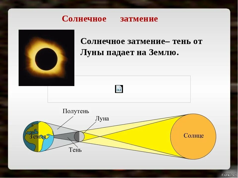 Солнечное затмение схема. Схема солнечного и лунного затмения. Солнечное затмение схема физика. Солнечное и лунное затмение схема физика. Во сколько часов солнечное затмение