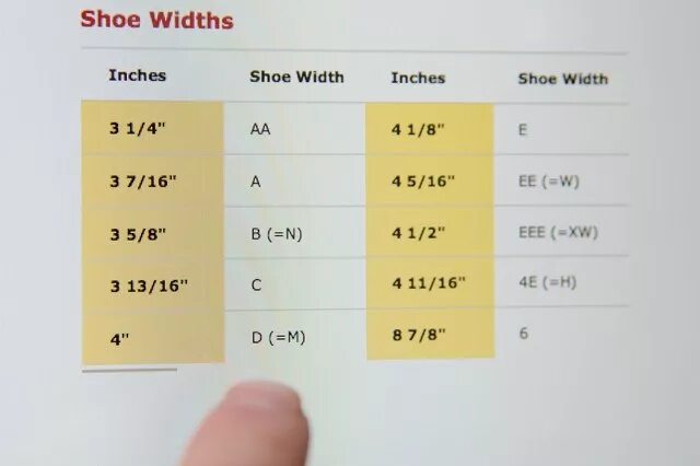 Width d c. Nike size chart shoes. Header в таблице html. Полнота обуви d4. Ширина глубина высота на схеме.