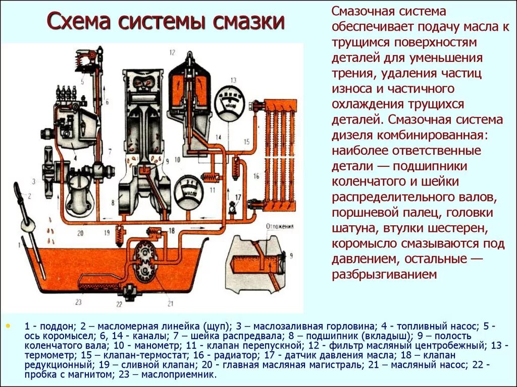 Автоматическая подача масла. Система смазки двигателя к7м. Устройство масляного насоса системы смазки двигателя. Общая схема системы смазки ДВС. Схема работы масляной системы двигателя.