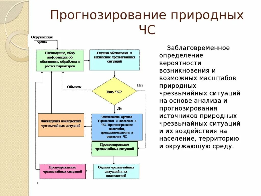 Модель оценки ситуации. Методы прогнозирования ЧС. Прогнозирование последствий ЧС. Методы прогнозирования ЧС природного характера. Основные этапы прогнозирования ЧС.