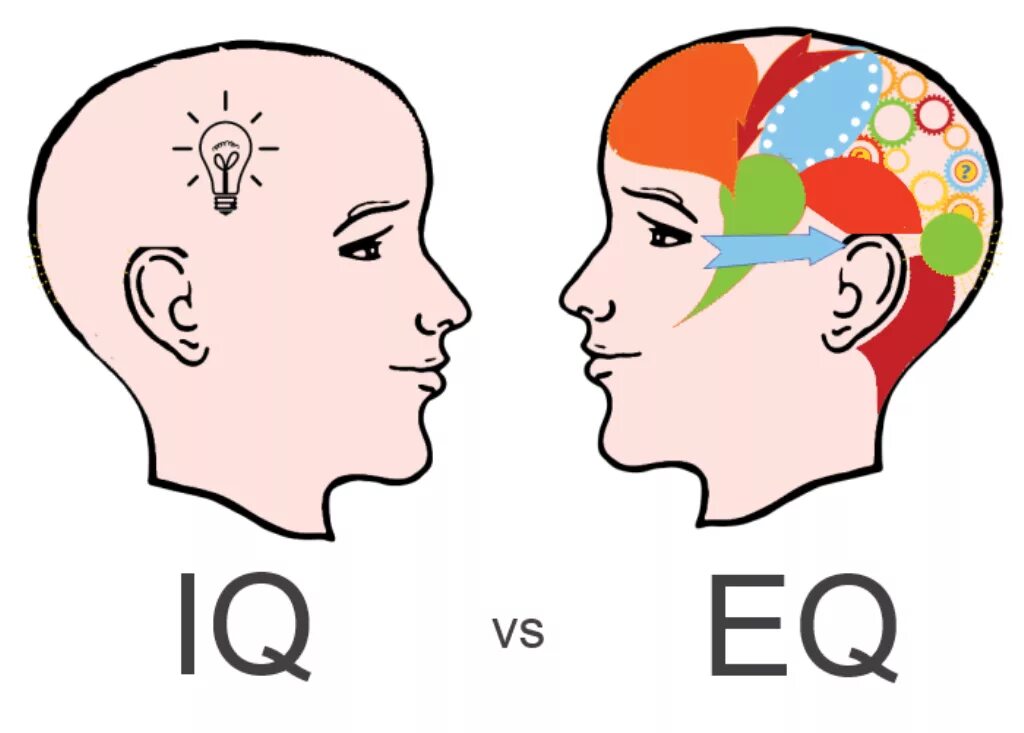 How to get iq. Эмоциональный интеллект. Эмоции и интеллект. Эмоциональный интеллект картинки. Айкью и эмоциональный интеллект.