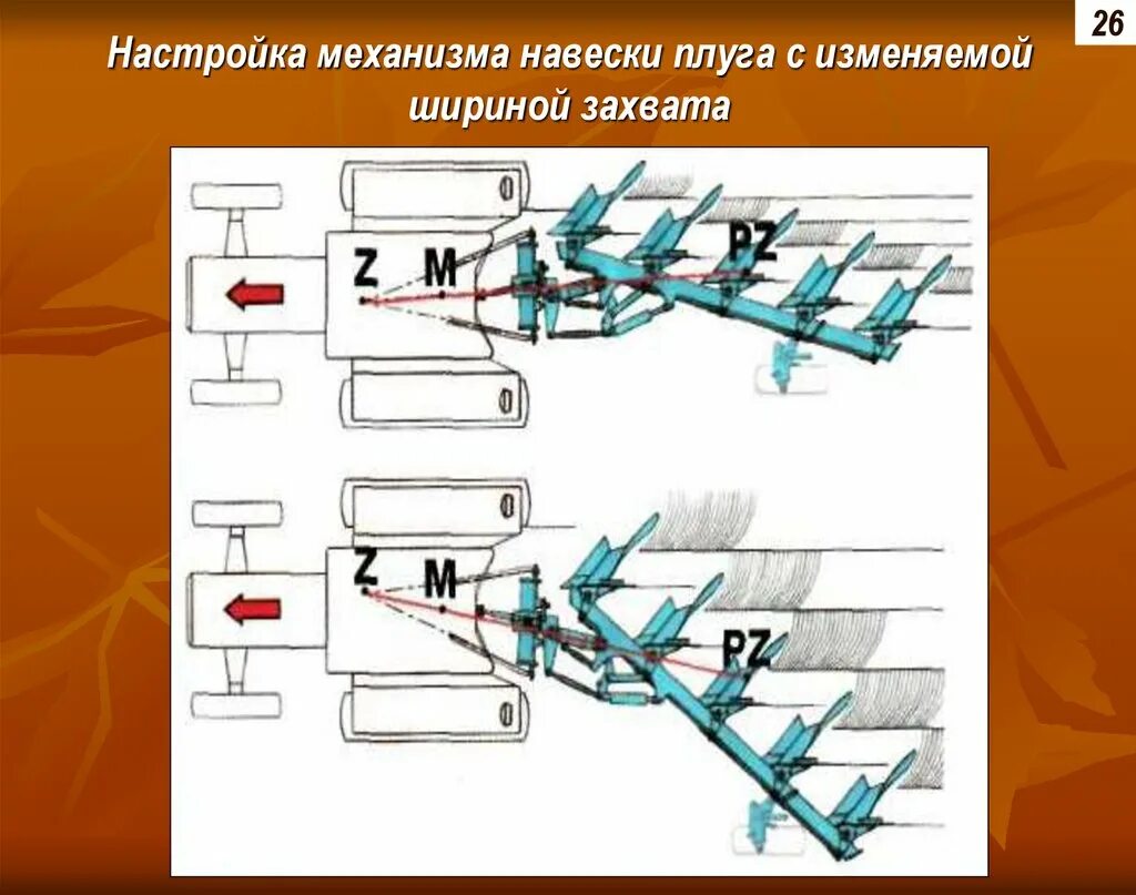 Плуг ширина захвата 3м 10мм. Схема агрегатирования плуга с колесным трактором. Плуг ПЛН 9-35 чертёж. Регулировка плуга 3-35. Регулировка захватов