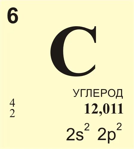 Углерод один из химических элементов. Углерод элемент таблицы менделеева. углерод в таблице менделеева название. углерод химия элемент. углерод символ химического элемента.