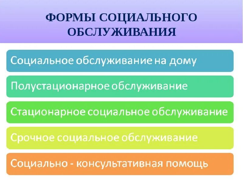 Формы социального обслуживания. Формы соц обслуживания. Охарактеризуйте формы соц обслуживания в РФ. Формы и типы учреждений социального обслуживания. Формы социального обслуживания в рф