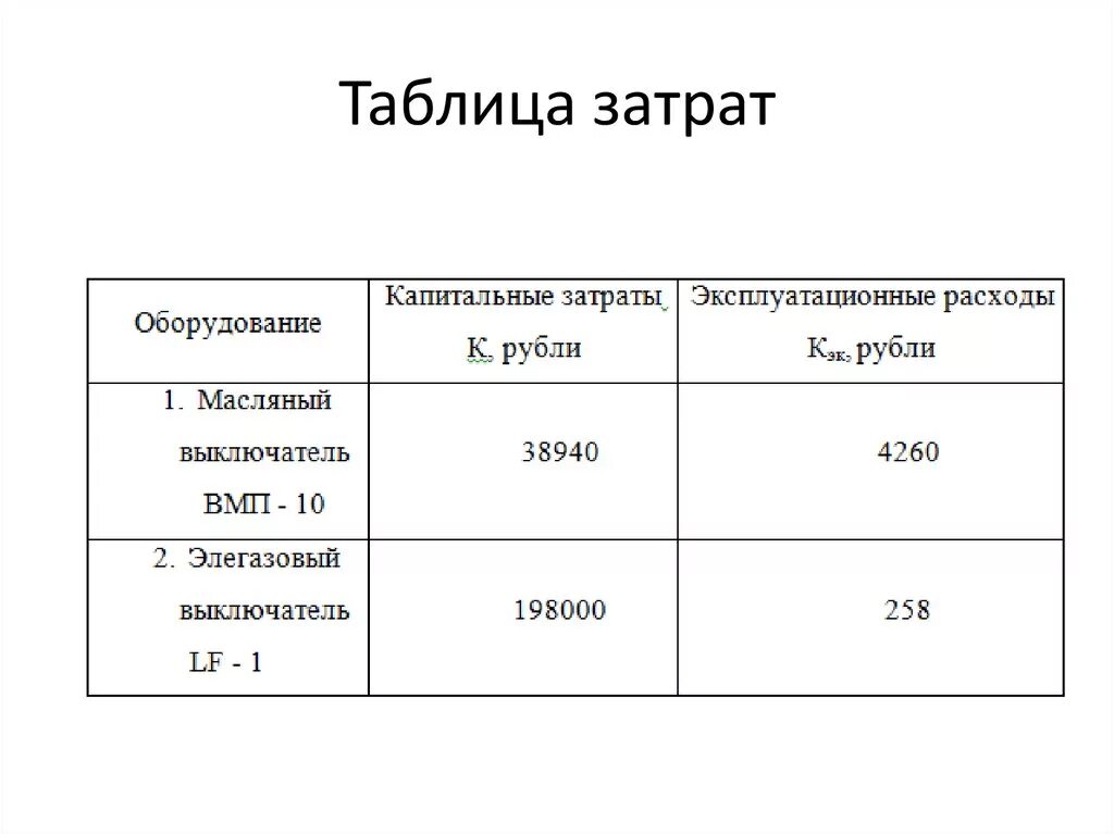 Таблица затрат компании. Таблица затрат. Таблица по затратам. Таблица затрат предприятия. Сравнительная таблица по затратам.