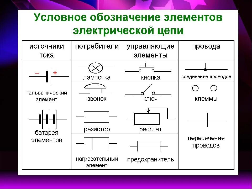 Источник питания в электрической цепи. Условное обозначение источника тока в электрической цепи. Схематические изображения элементов электрической цепи. Условные обозначения элементов электрической цепи 8 класс технология.