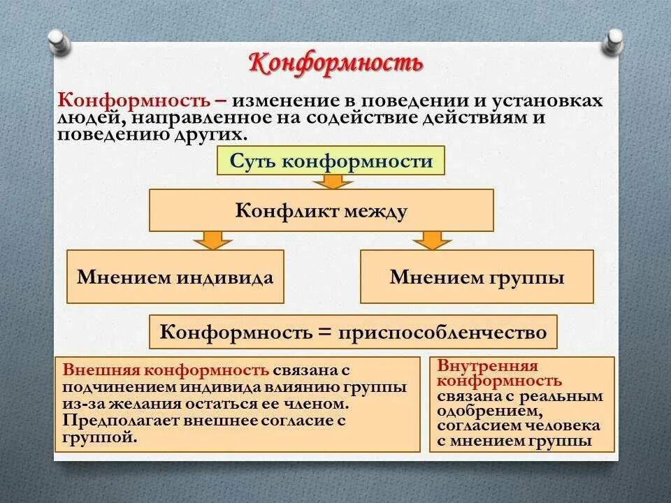 Конформный человек. Конформность это в психологии. Конформизм это в психологии. Конформное поведение примеры. Конформное поведение личности.