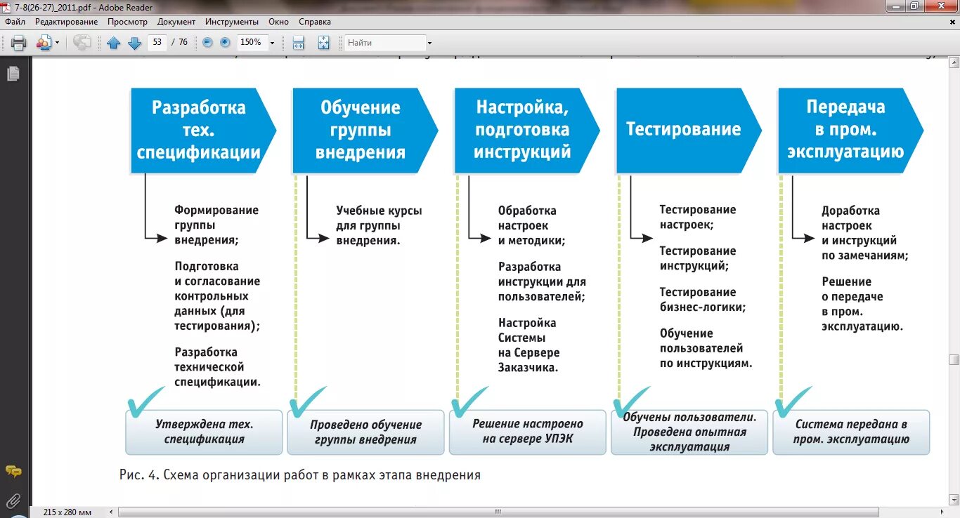 Этап данных для обучения. Этапы внедрения проекта. этапы внедрения ис на предприятии. этапы проектовнедрения системы. этапы внедрения системы на предприятии.