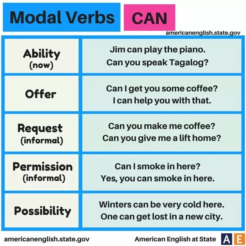 Do ability is. Ability Модальные глаголы. Modal verbs глаголы. Модальные глаголы в английском языке. Request Модальные глаголы.