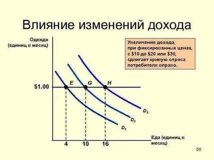 При росте налогов наблюдается