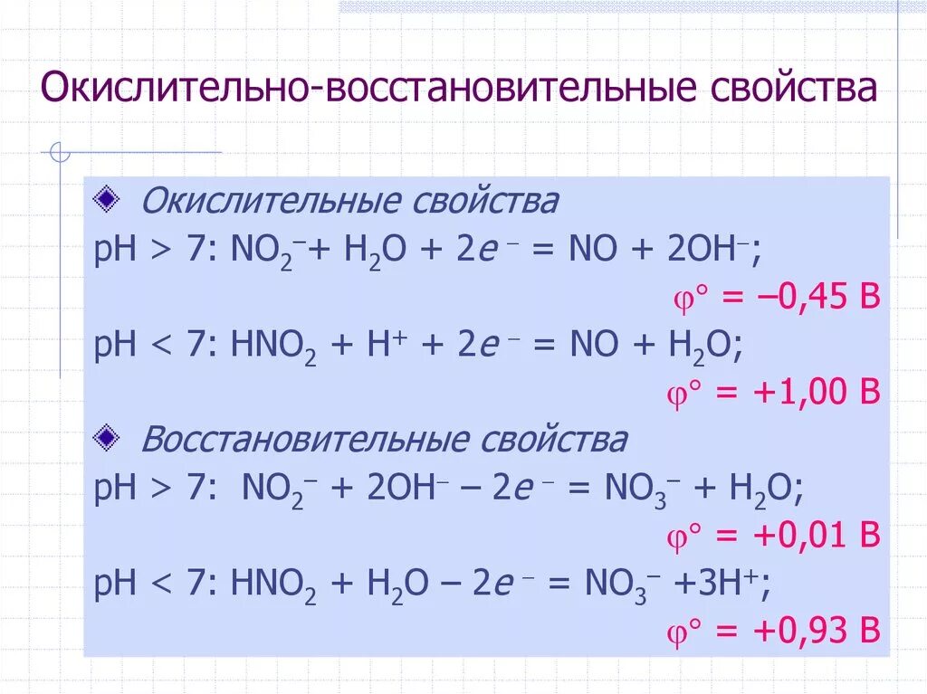 Hno3 окислительно восстановительные свойства. Окислительновоссьпновительнве свойства. Оксилительновосстановительные свойства. H окислительно-восстановительные свойства. Восстановительные свойства азот проявляет при взаимодействии с