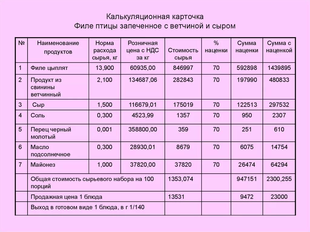 Калькуляционная карточка в 1с общепит. Калькуляционная карта расчета себестоимости. Калькуляционная карта блюда образец. Карточка расчета себестоимости калькуляционная. Учет готовых блюд