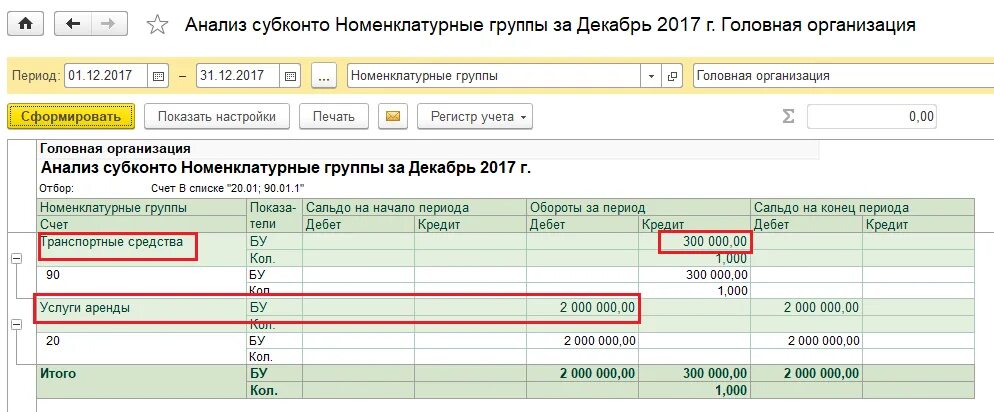 Номер счета 20. Анализ счета 20. Субконто 20 счета. Осв 97 счета. Анализ субконто по номенклатурным группам.