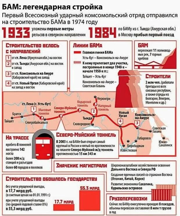 Сколько времени строили
