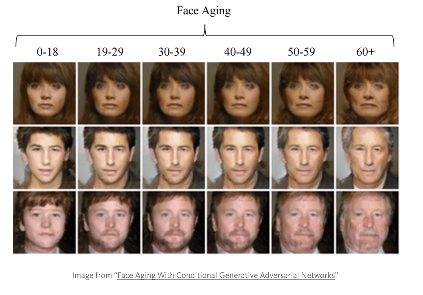 3 изменения человека. Лица разных возрастов. Мужчины разных возрастов. Одинчеловк в разном возрасте. Взросление лица.