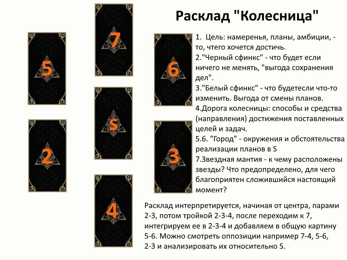 Общий расклад карт. Расклады таро. общий расклад таро. расклады таро схемы на будущее. интересные расклады таро.