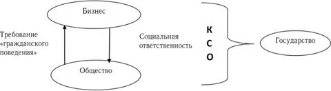 Социальная ответственность органов власти