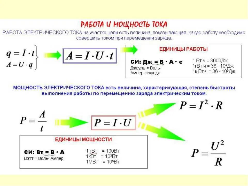 Формулы для расчета работы и мощности электрического тока. Формула нахождения мощности электрического тока в цепи. Формулы для расчета работы и мощности Эл. Тока. Формула расчета потребляемой мощности. Тема работа мощность энергия