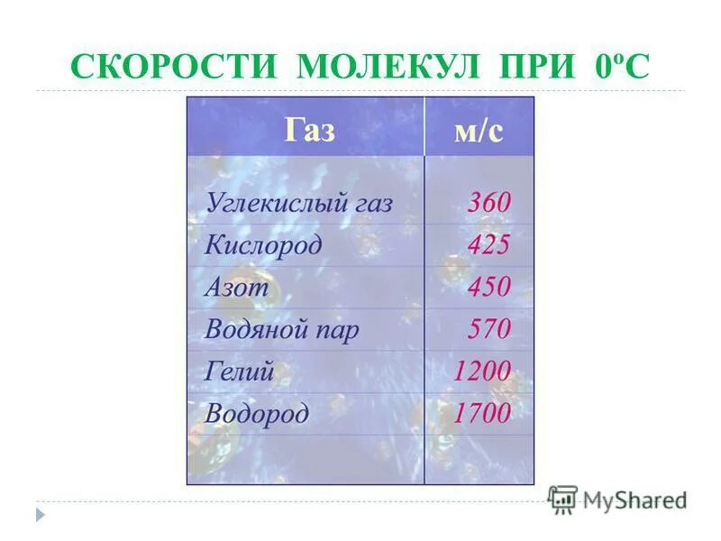 Пара гелий