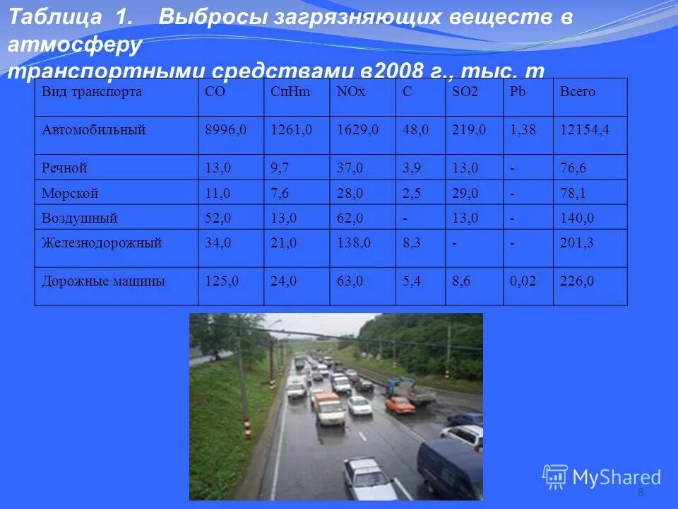 Типы выбросов загрязняющих веществ. Вещества загрязнители атмосферы таблица. загрязнение атмосферы автотранспортом таблица. выброс загрязняющих веществ таблица. выбросы загрязняющих веществ в атмосферу транспортными средствами.