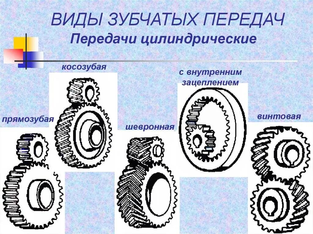 Зубчатое колесо точность. Типы зацепления зубчатых колес. Цилиндрическое зубчатое колесо. Виды цилиндрических зубчатых колес. Зубчатое колесо коническое и цилиндрическое.