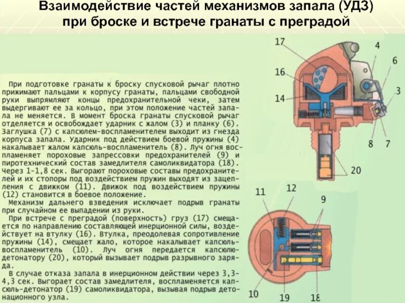 макет запалу УДЗ Галерея FORUMMG.info