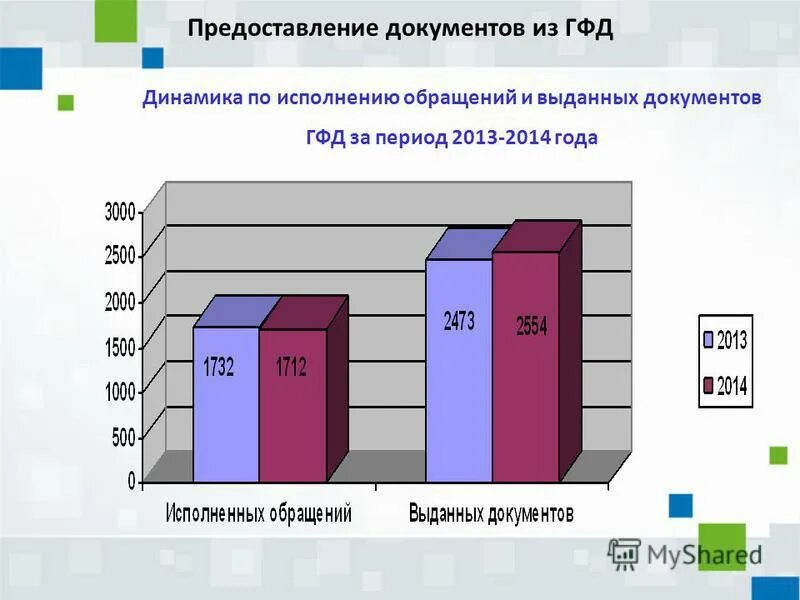 Информация государственному фонду данных. Государственный фонд данных астрахань. Информация государственному фонду данных. Информация государственному фонду данных. Информация государственному фонду данных.