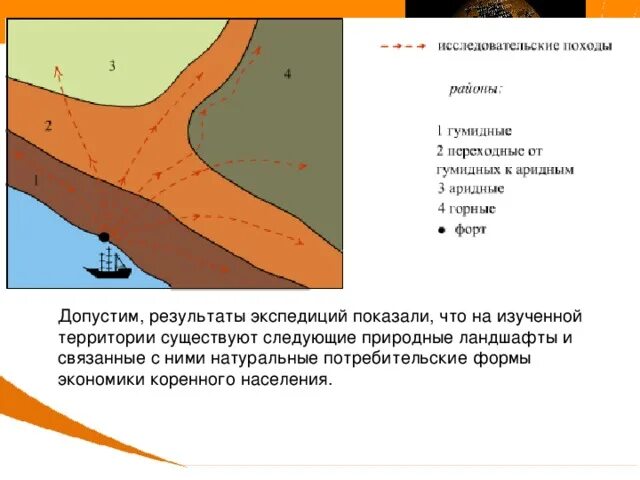 Что характерно для так называемого колониального типа