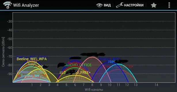 Программа определения уровня сигнала. Уровень сигнала вай фай. распространение wifi сигнала. мощность сигнала wifi. сигнал вай фай показатели.