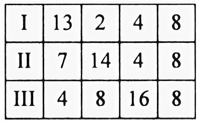 Цифрами пол 7