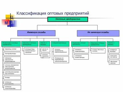 Оптово розничное предприятие торговли это