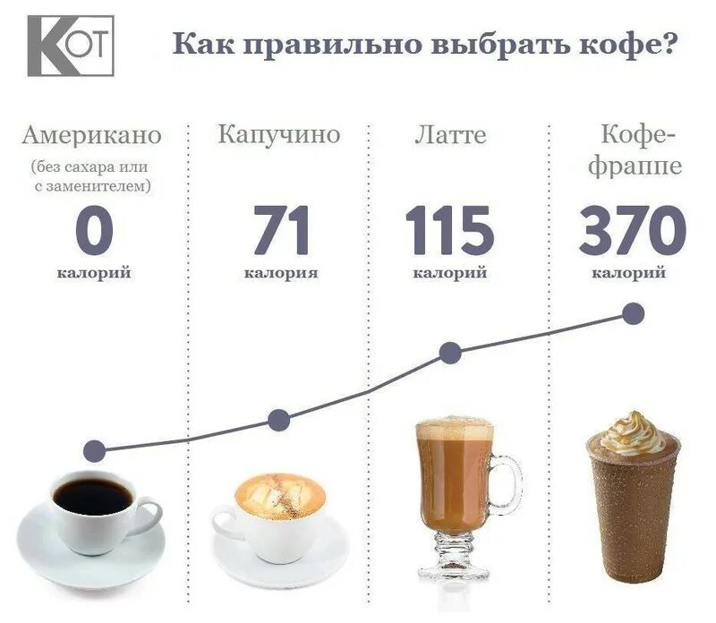 Сколько калл в кофе. Капучино без сахара калорийность на 100 мл. 1 чашка растворимого кофе с молоком калорийность. калорийность капучино без сахара с молоком 200мл. черный растворимый кофе без сахара калорийность на 100 грамм.