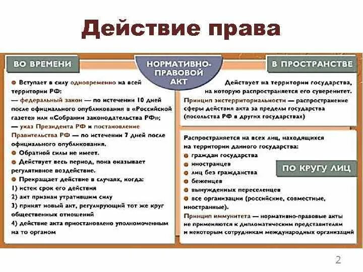 Действие административной нормы по кругу лиц. Действие правовых норм во времени в пространстве и по кругу лиц. Действие гражданского законодательства во времени пример.