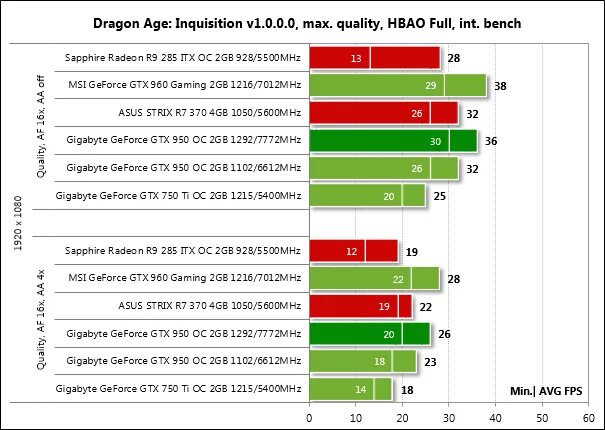 Блок питания gtx-1060-3gb. Блок питания для rtx 3070. Блок питания для rtx 3090. Таблица заработка видеокарт в майнинге. Блок питания для видеокарты rtx 3060ti.