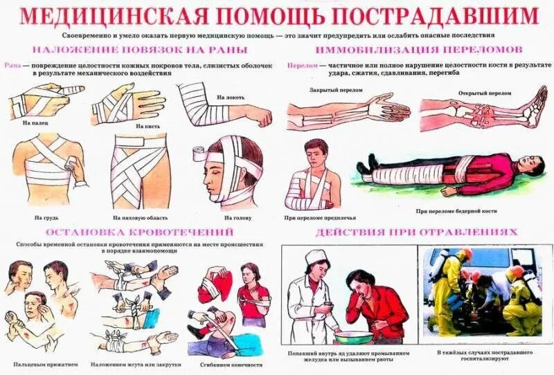 Кпк оказание первой помощи. Оказание первой доврачебной помощи пострадавшему. алгоритм оказания первой помощи при травматических повреждениях. схема оказания первой помощи. памятка по оказанию первой помощи при переломах и вывихах.