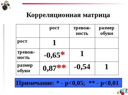 Корреляционная матрица