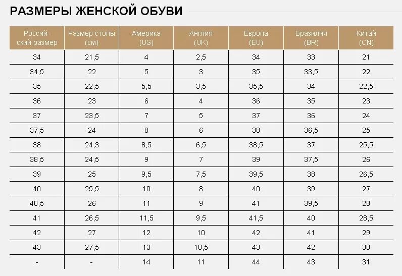13 размера российский размер какой. Uk 5 размер обуви женский. таблица размеров обуви uk 5. uk 7.5 размер обуви мужской. uk 4 размер обуви на русский женский.