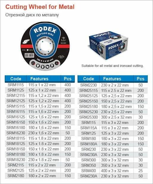 2 мм зубр мастер. Круг отрезной по металлу 230 зубр. Диск отрезной по металлу t41 (125х22. Толщина отрезных кругов ушм таблица. Диаметр посадочного отверстия диска болгарки 125 мм.