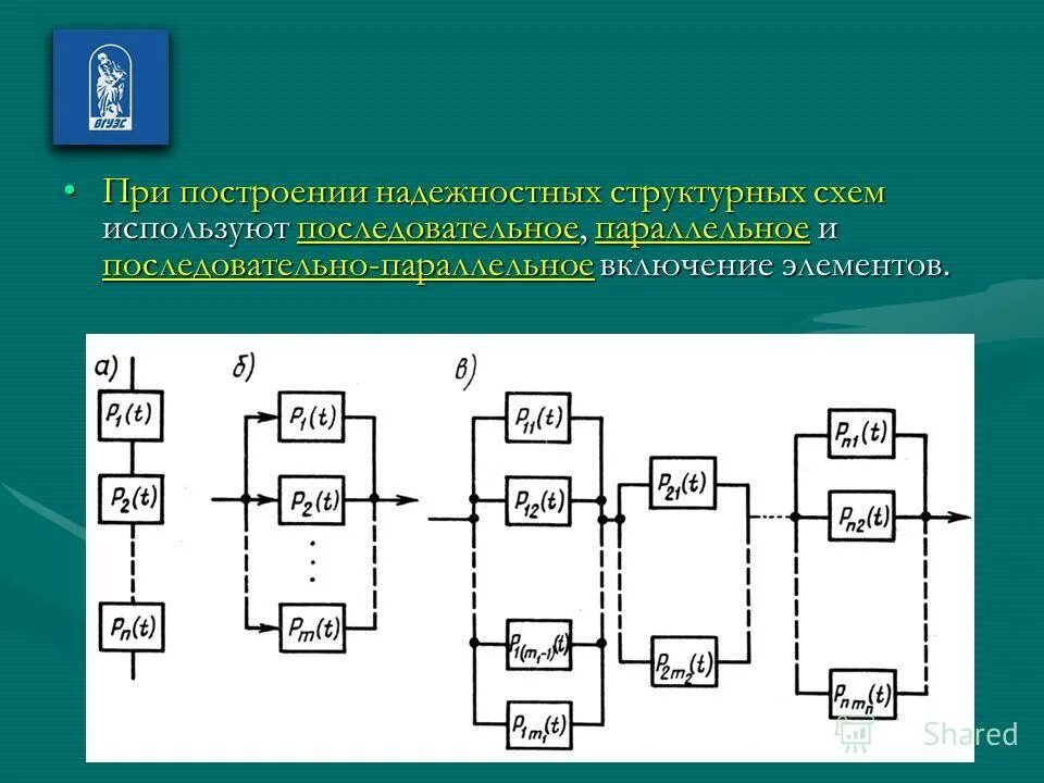 Нужно последовательно использовать. Нужно последовательно использовать