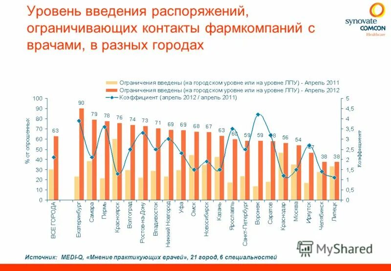 Введение уровня повышенной